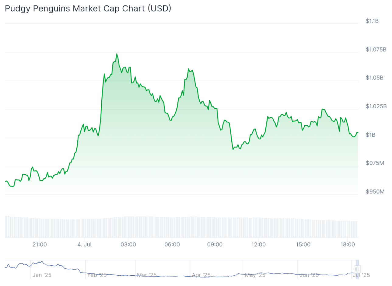 Apenas duas moedas meme estão no verde enquanto o mercado cripto desaba 3 image 3
