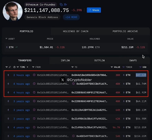 Gráfico sobre Ethereum compartilhado por @CryptoNobler
