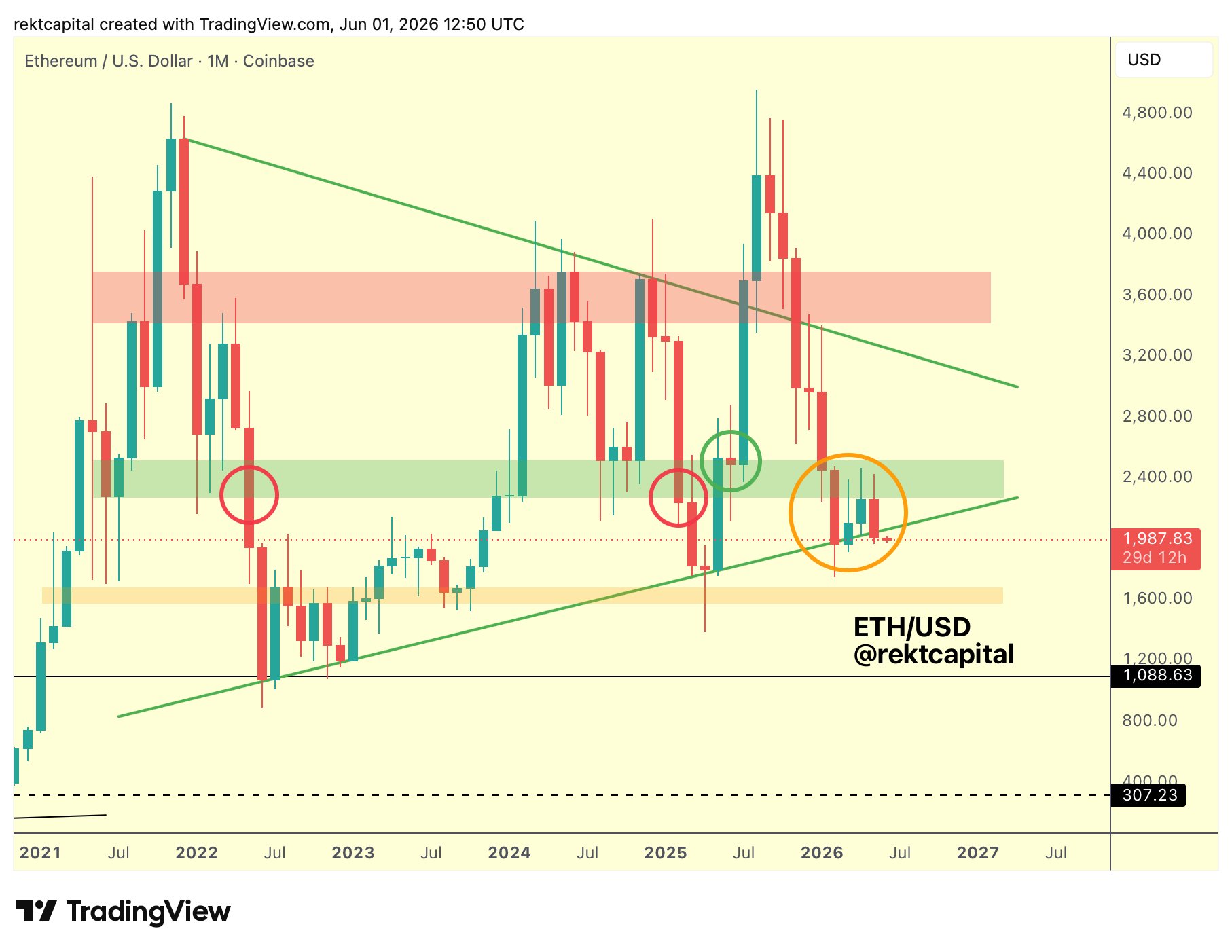 Ethereum