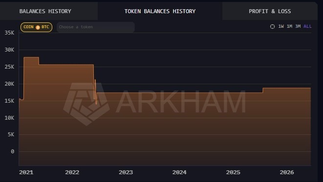 Histórico das reservas de BTC da SpaceX