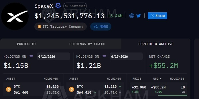 Reservas de Bitcoin da SpaceX