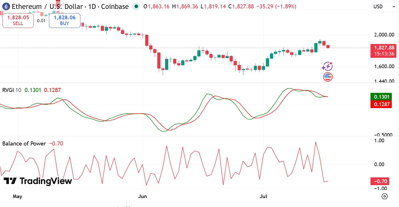Balance of Power do Ethereum