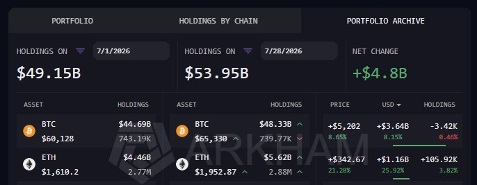 Mudança no portfólio cripto da BlackRock