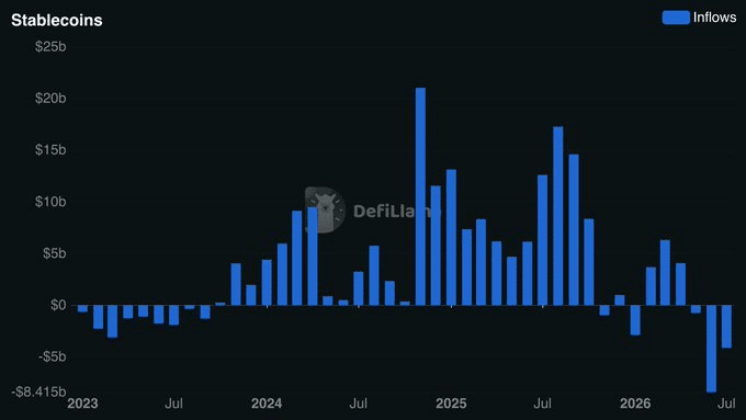 Fluxo de stablecoins